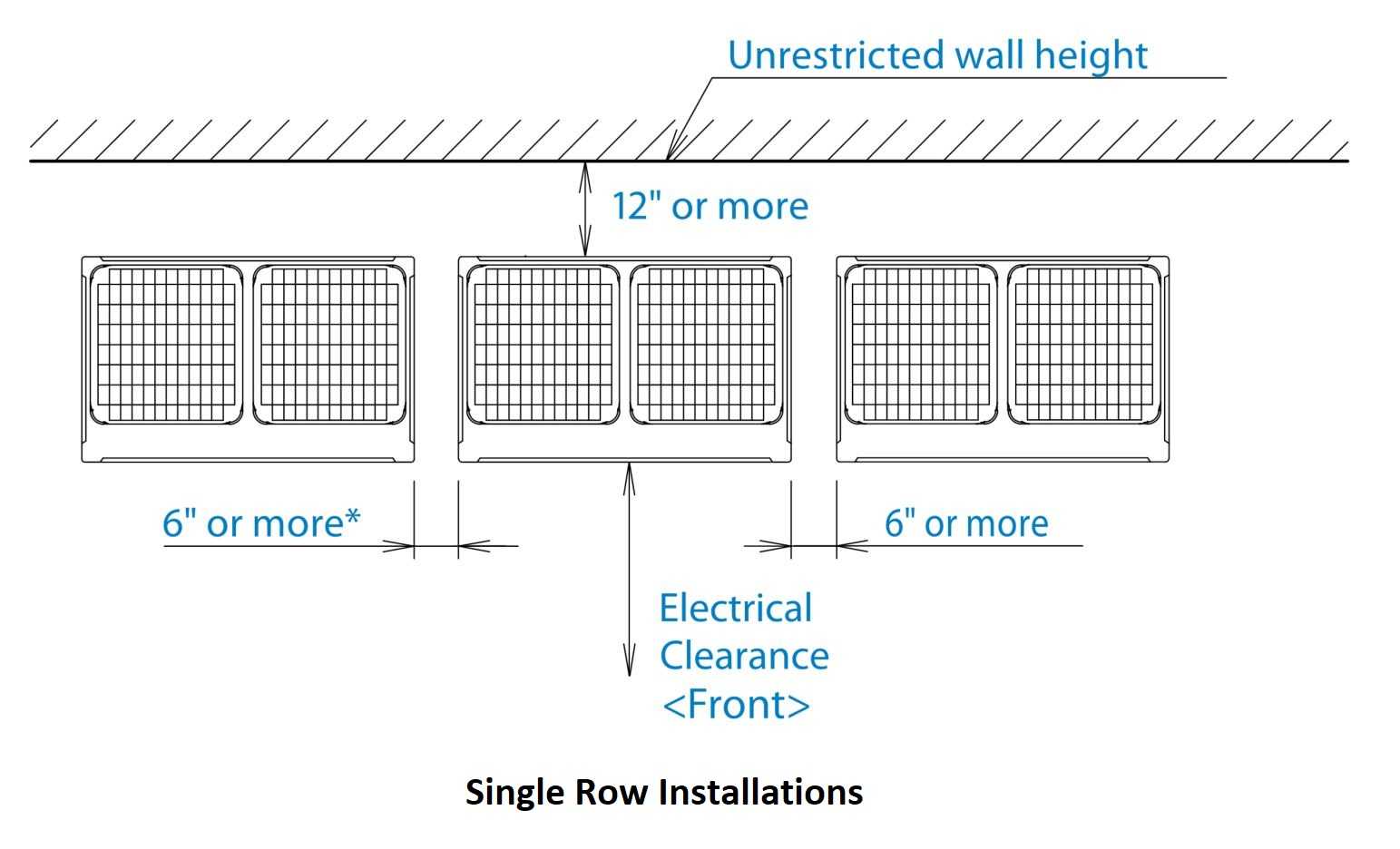 Installation Clearances