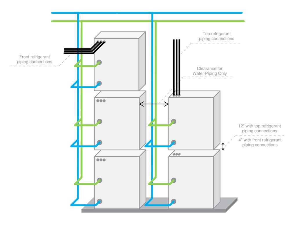 Installation Clearances