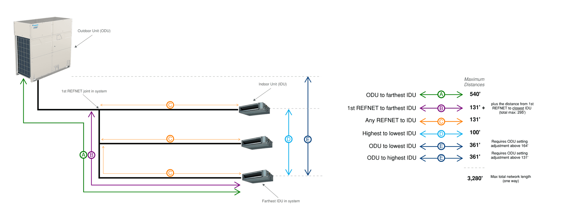 Piping Length