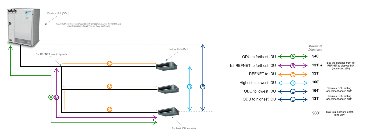 Piping Length